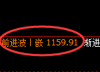 玻璃期货：试仓低点，精准展开强势反弹