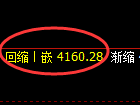 乙二醇期货：回补低点，精准展开积极反弹