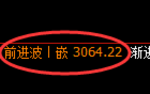 豆粕期货：日线高点，精准展开冲高回落
