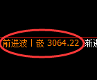 豆粕期货：日线高点，精准展开冲高回落