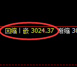 豆粕期货：日线高点，精准展开冲高回落