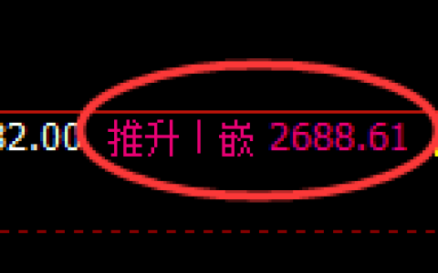 菜粕期货：日线高点，精准展开冲高回落
