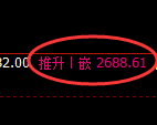 菜粕期货：日线高点，精准展开冲高回落