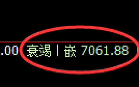聚丙烯期货：4小时低点，精准展开极端拉升