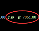 聚丙烯期货：4小时低点，精准展开极端拉升