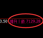聚丙烯期货：4小时低点，精准展开极端拉升