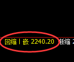 甲醇期货：回补低点，精准展开极端强势反弹