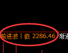 甲醇期货：回补低点，精准展开极端强势反弹