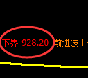 焦煤期货：试仓低点，精准展开极端拉升