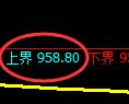 焦煤期货：试仓低点，精准展开极端拉升