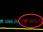 螺纹期货：试仓低点，精准展开极端修正