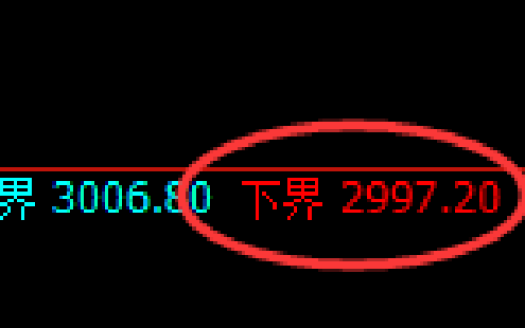 燃油期货：试仓低点，精准展开极端强势上行