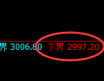 燃油期货：试仓低点，精准展开极端强势上行