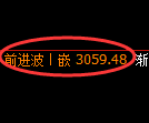 燃油期货：试仓低点，精准展开极端强势上行
