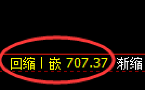 铁矿石期货：4小时低点，精准展开强势突破