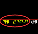 铁矿石期货：4小时低点，精准展开强势突破