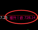 铁矿石期货：4小时低点，精准展开强势突破