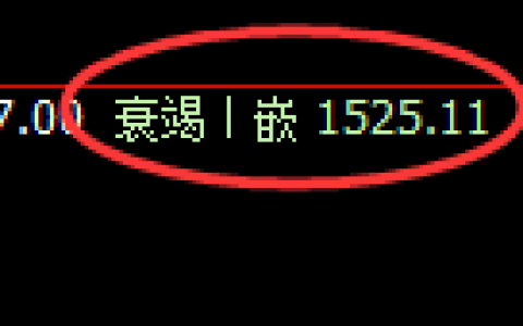 焦炭期货：4小时低点，精准展开极端强势反弹