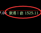 焦炭期货：4小时低点，精准展开极端强势反弹
