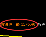 焦炭期货：4小时低点，精准展开极端强势反弹