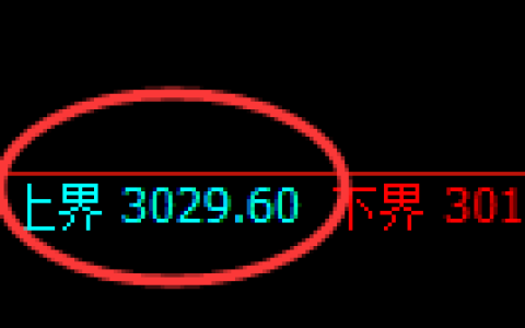 燃油期货：试仓高点，精准展开振荡回落