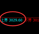燃油期货：试仓高点，精准展开振荡回落