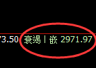 燃油期货：试仓高点，精准展开振荡回落