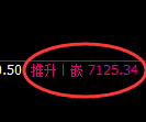 聚丙烯期货：修正高点，精准展开振荡调整