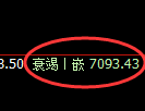聚丙烯期货：修正高点，精准展开振荡调整