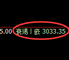 豆粕期货：4小时低点，精准展开强势反弹