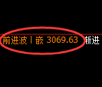 豆粕期货：4小时低点，精准展开强势反弹