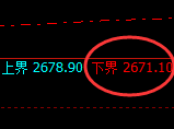 菜粕期货：试仓低点，精准展开极端拉升
