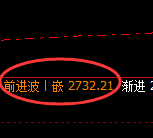 菜粕期货：试仓低点，精准展开极端拉升