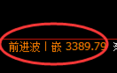 沥青期货：4小时周期，精准展开振荡洗盘