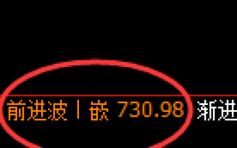铁矿石期货：4小时高点，精准展开快速回落