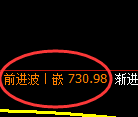 铁矿石期货：4小时高点，精准展开快速回落