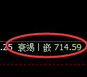 铁矿石期货：4小时高点，精准展开快速回落