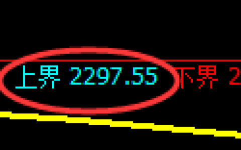 甲醇期货：试仓高点，精准展开积极回落