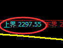 甲醇期货：试仓高点，精准展开积极回落