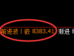 沪银期货：4小时低点，精准展开极端强势回升