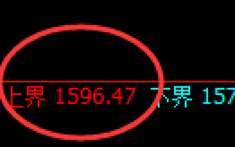 焦炭期货：试仓高点，精准展开振荡回落