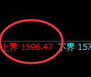 焦炭期货：试仓高点，精准展开振荡回落