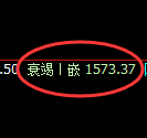 焦炭期货：试仓高点，精准展开振荡回落