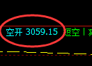 4月25日，焦炭+PTA+豆粕：规则化（系统策略）复盘汇总