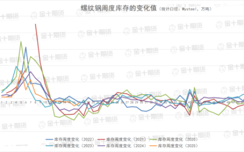 4月24日螺纹产量、库存调研统计