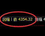 PTA期货：4小时周期，精准展开振荡振荡