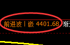 PTA期货：4小时周期，精准展开振荡振荡