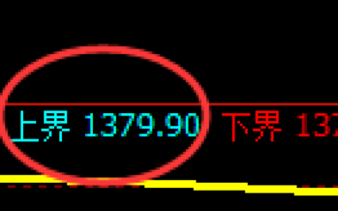纯碱期货：试仓高点，精准展开振荡调整