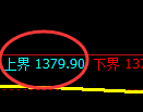 纯碱期货：试仓高点，精准展开振荡调整