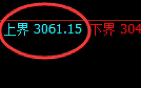 豆粕期货：试仓高点，精准展开快速回落
